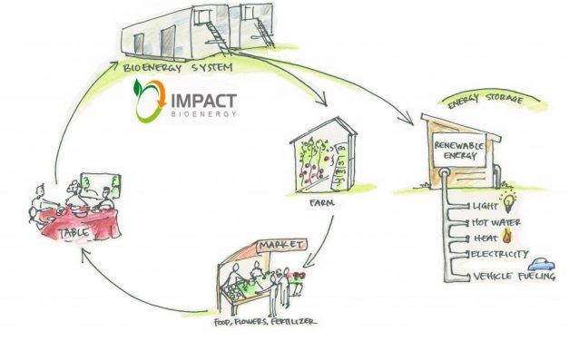 This Genius Invention Turns Food Waste into Electricity