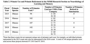 Primate Pain Categories NIH 2018 report
